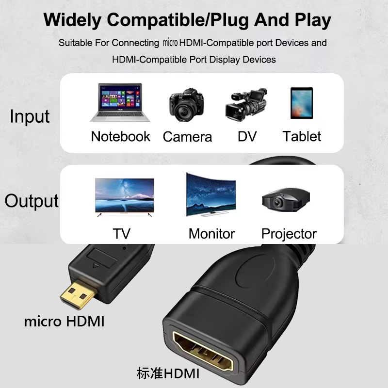 4K 60Hz Micro-HDTV-zu-HDTV-Dat – Pi Camera Cable Bewertung und Preis