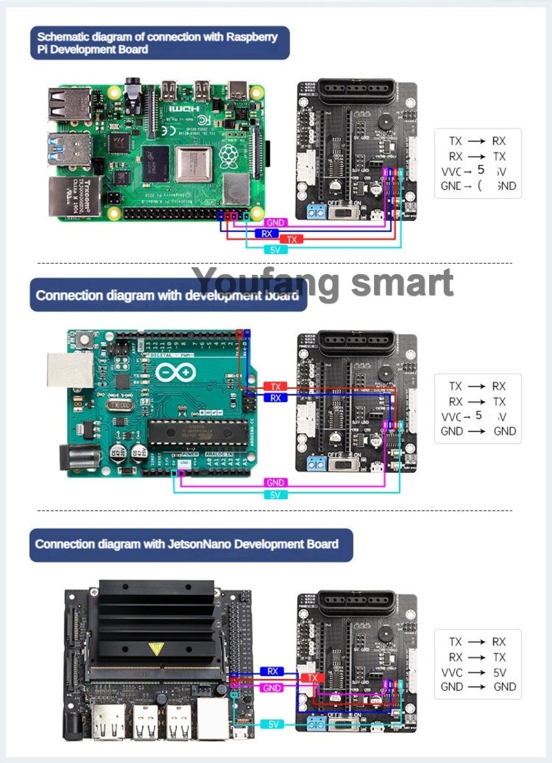 6-Kanal-PWM-Servo- und 4-Kanal – Raspberry Pi 4 Bewertung und Preis