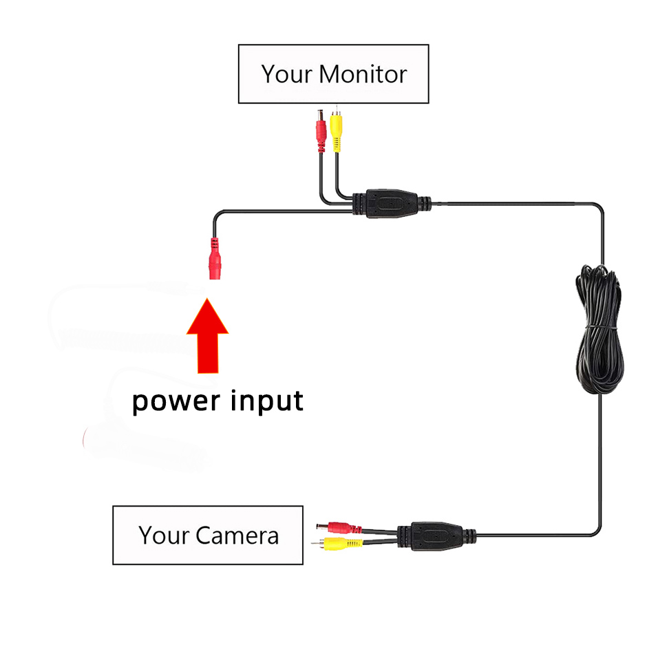 Einfach zu installierendes AV- – Pi Camera Cable Bewertung und Preis