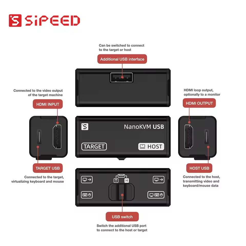 NanoKVM-Serie Sipeed Options N – Pi Power Supply Bewertung und Preis