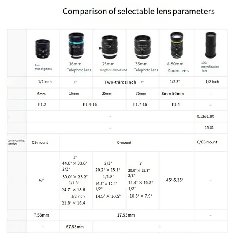 IMX296-Kamera für Raspberry Pi – Raspberry Pi Global Shutter Camera Imx296 Bewertung und Preis